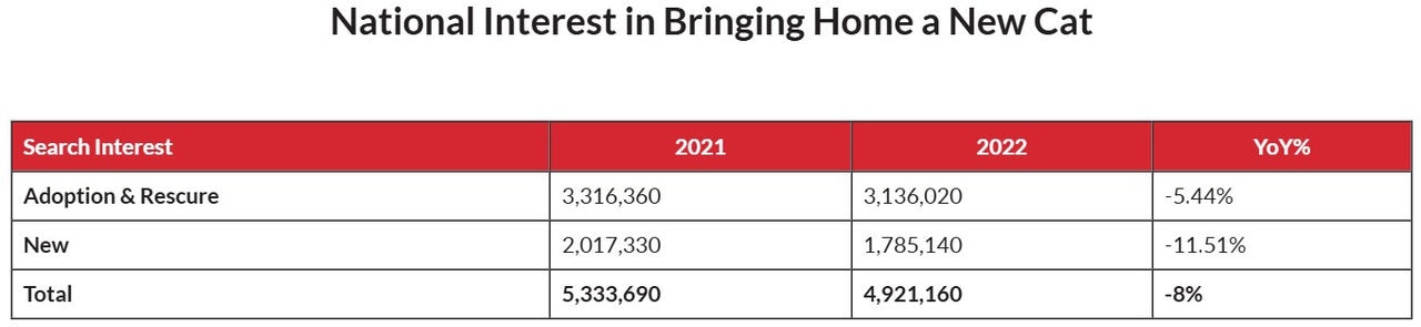 National interest in bringing home a new dog