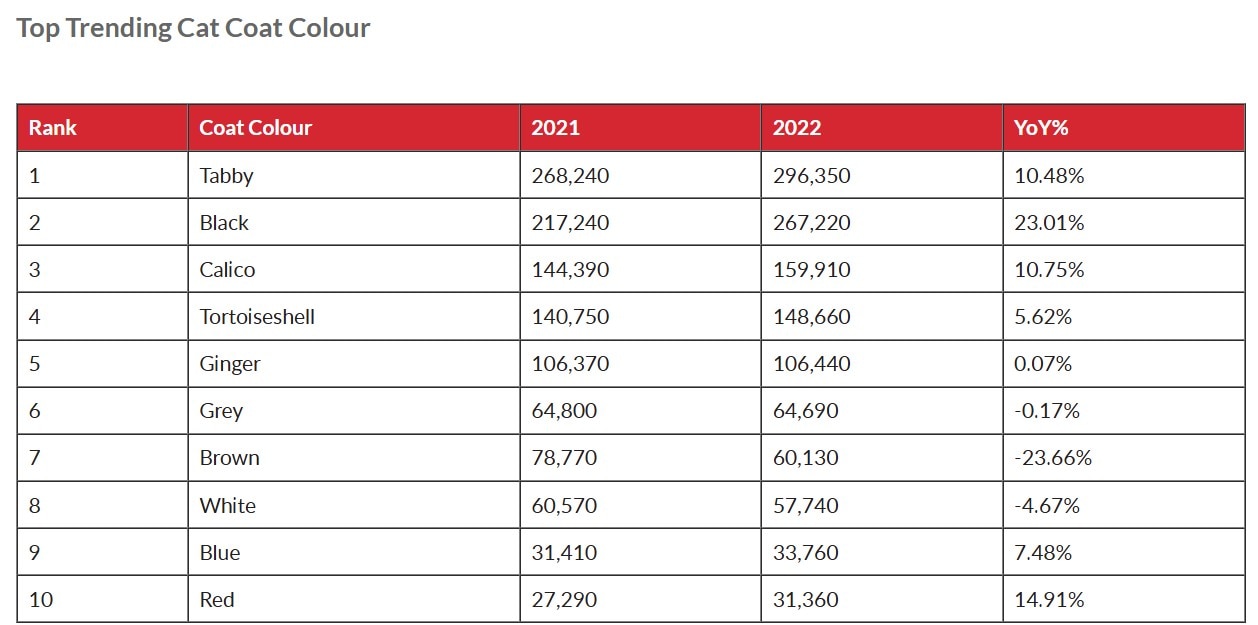 Dog breeds fur colour