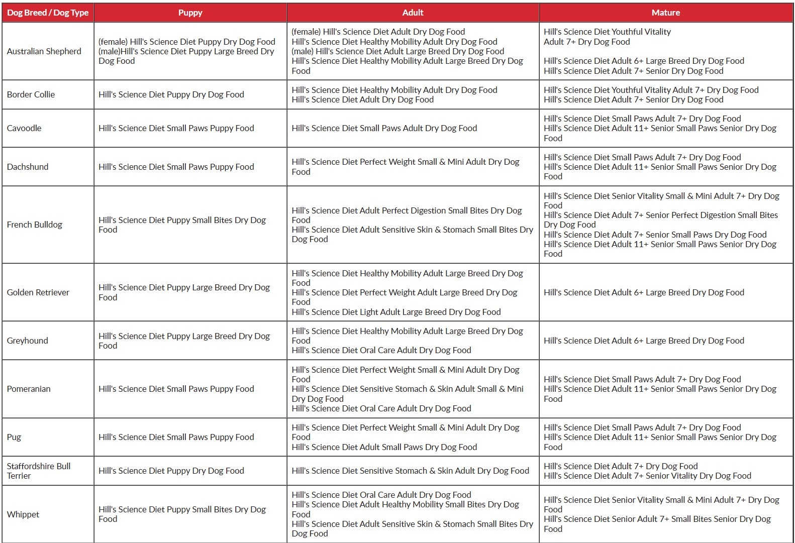 Dog breeds popular in Australia